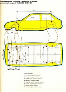 Контрольные точки кузова ВАЗ 2109 (изображение 1)