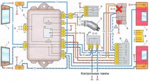 Электрическая схема указтелей поворотов ВАЗ 2109 (высокая панель)