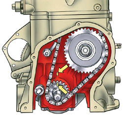 3.5 Сборка двигателя ВАЗ 2101
