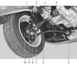 4.2.6 Проверка технического состояния деталей передней подвески на автомобиле ВАЗ 2170
